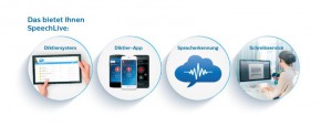 Dragon Legal Anywhere DLA - nur in Kombination mit Philips SpeechLive Pro oder Enterprise, 12 Monate, 1 Benutzer