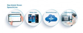 Philips SpeechLive Enterprise-Paket PCL 1251, 12 Monate, 1 Benutzer