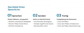 Dragon Legal Anywhere DLA - nur in Kombination mit Philips SpeechLive Pro oder Enterprise, 12 Monate, 1 Benutzer