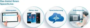Dragon Professional Anywhere DPA - nur in Kombination mit Philips SpeechLive Pro oder Enterprise, 12 Monate, 1 Benutzer